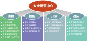 江南天安 构筑数字中国的安全基石